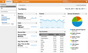 The-New-Google-Analytics-Dashboard-Now-Available-to-All-2